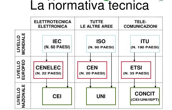 CEI Comitato