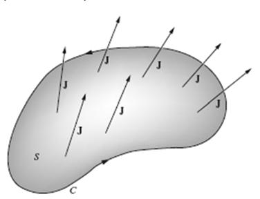 Rotore del campo magnetico Finora abbiamo considerato le correnti trasportate da fili conduttori I risultati trovati possono essere estesi a sistemi descritti dalla densità di corrente Supponiamo di