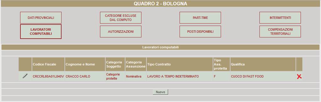 Una volta cliccato sul pulsante Inserisci il sistema visualizza la riga di inserimento del lavoratore: è sempre possibile entrare nel dettaglio del lavoratore per eventuali modifiche o aggiornamenti