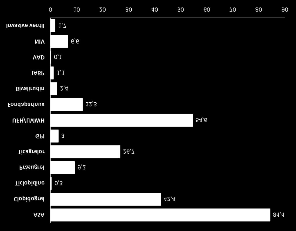 EYESHOT Registry Drugs and Devices