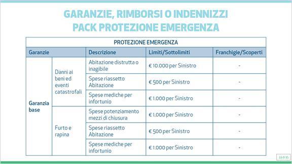 1.33 Garanzie, rimborsi o indennizzi Pack Protezione Emergenza Sono qui riepilogate le