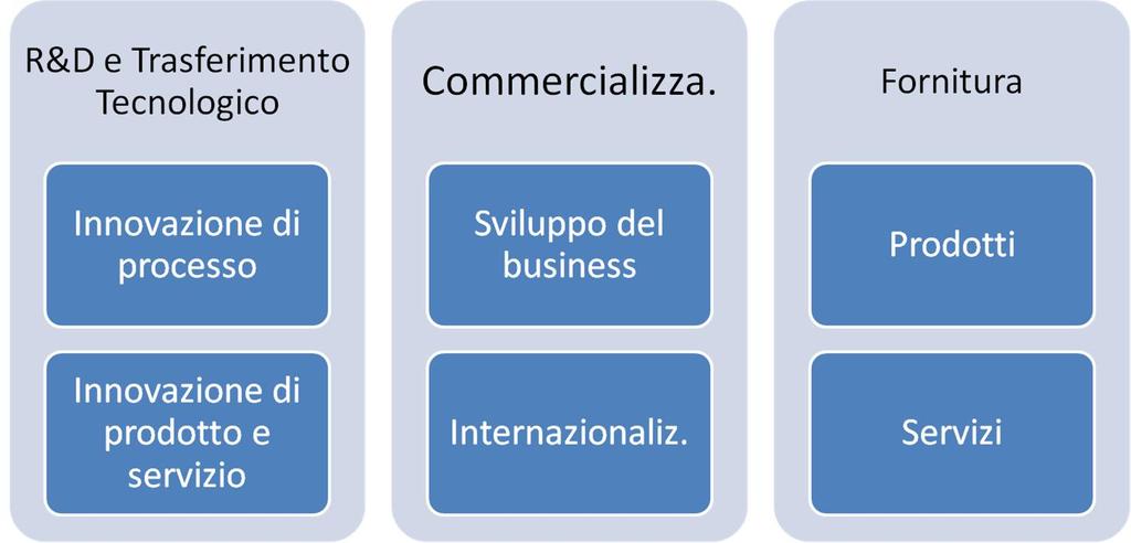 Rete di imprese Horizon (4/6)