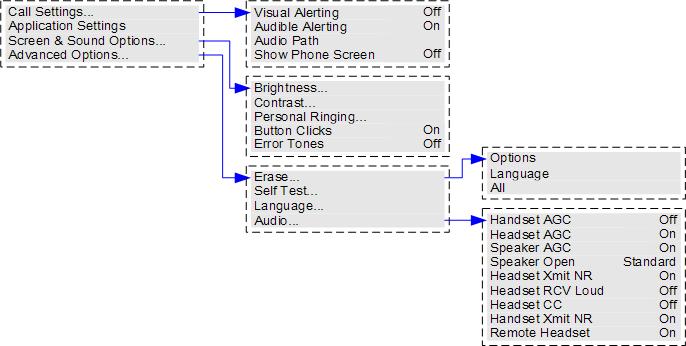 8.13 Il MENU-A Phone Settings: Il menu Admin Il tasto MENU consente di accedere a una serie di impostazioni del telefono.