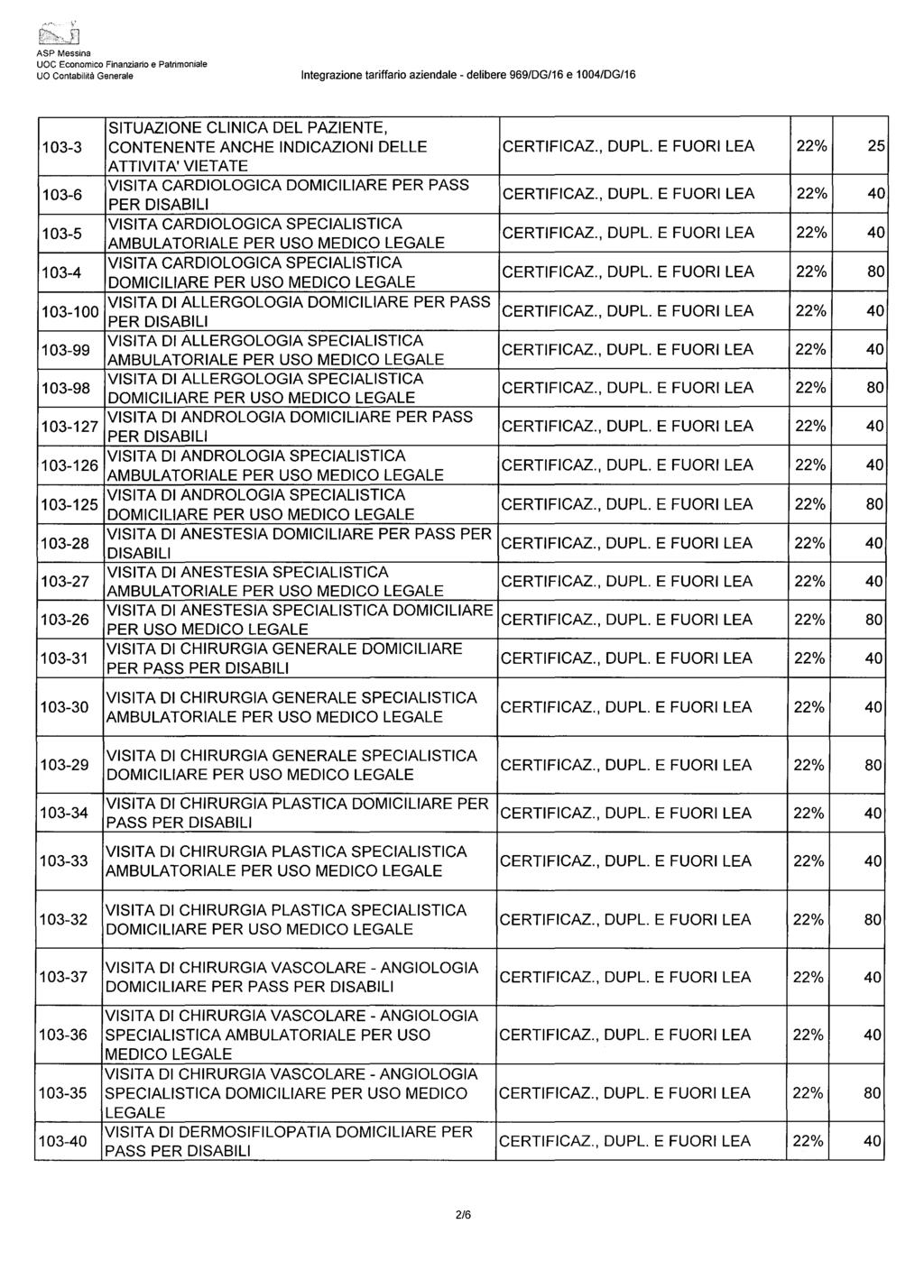 SITUAZIONE CLINICA DEL PAZIENTE, 103-3 CONTENENTE ANCHE INDICAZIONI DELLE ATTIVITA' VIETATE 103-6 VISITA CARDIOLOGICA DOMICILIARE PER PASS 103-5 VISITA CARDIOLOGICA SPECIALISTICA 103-4 VISITA