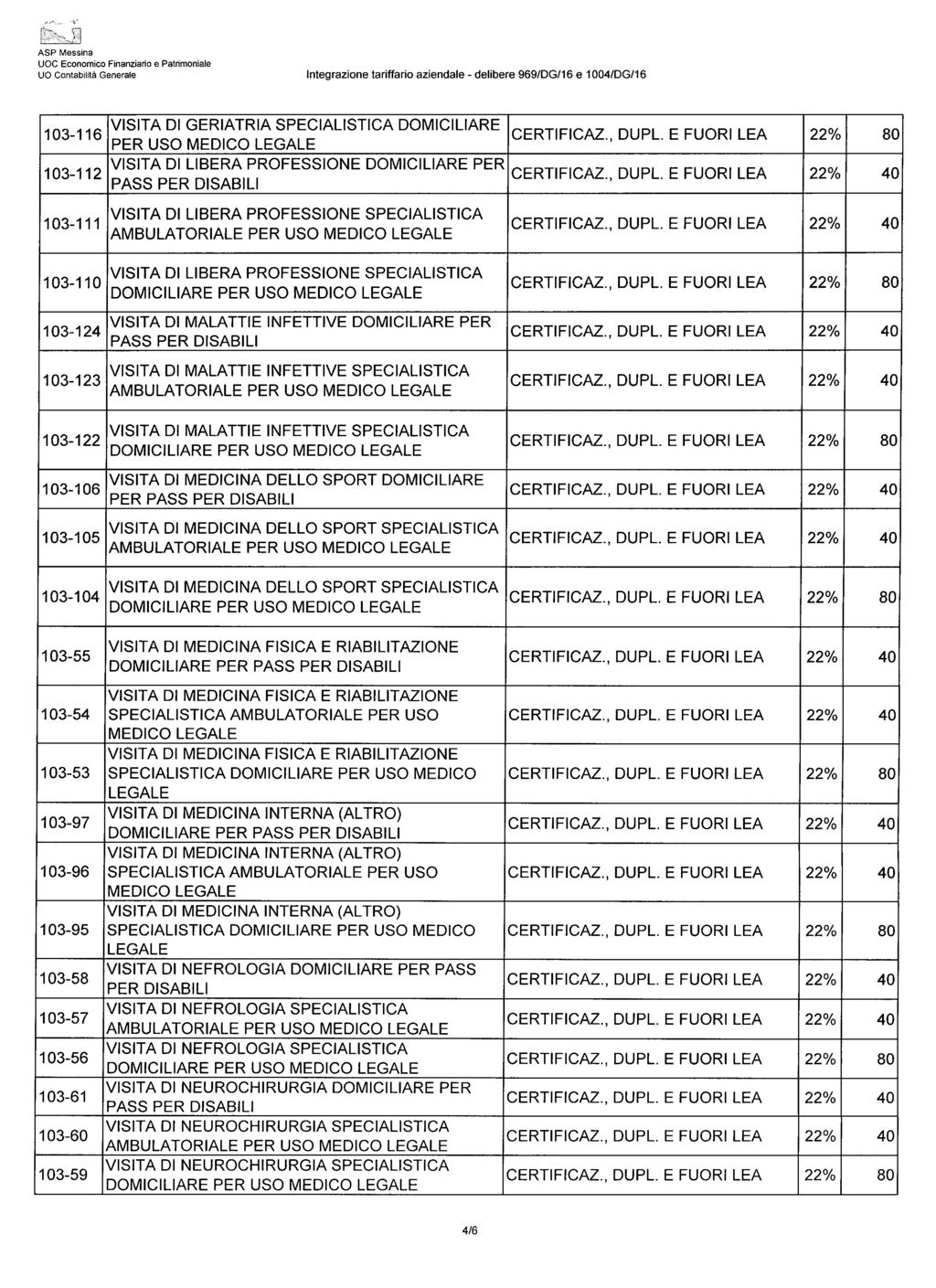 103-116 VISITA DI GERIATRIA SPECIALISTICA DOMICILIARE PER USO 103-112 VISITA DI LIBERA PROFESSIONE DOMICILIARE PER PASS 103-111 VISITA DI LIBERA PROFESSIONE SPECIALISTICA 103-110 103-124 103-123