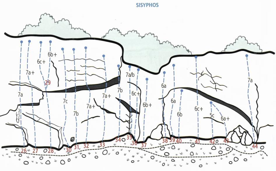 Attualmente la palestra di roccia Sisyphos è attrezzata con 44 itinerari sportivi dal 5a al 7c con la concentrazione maggiore nelle