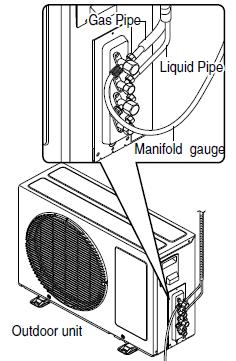 Descrizione delle caratteristiche delle unità esterne Scheda elettronica principale CIRCUITO FRIGORIFERO Realizzato in tubi di rame,completo di filtri deidratori,valvola di inversione ciclo a 4