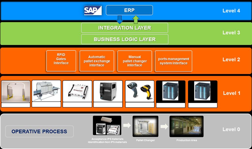 IT/OT Convergence In Zero