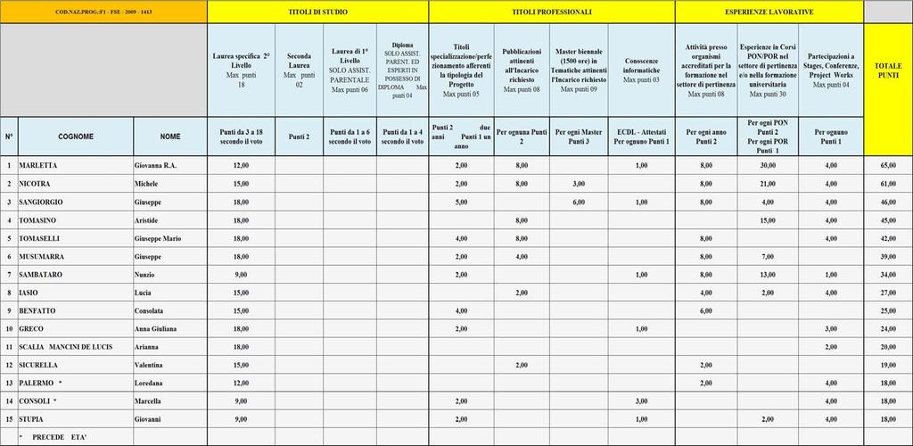 Modulo: AMBIENTE,SALUTE E NATURA2 N 1 ESPERTO Laureato in Scienze della natura e/o in Scienze ambientali, con documentate e