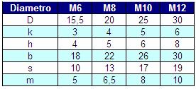 T.q.S.T. con dado M 6x1 x 60 zinc/b 56 106 070 Bullone T.T.q.S.T. con dado M 6x1 x 70 zinc/b 56 106 080 Bullone T.T.q.S.T. con dado M 6x1 x 80 zinc/b 56 108 030 Bullone T.T.q.S.T. con dado M 8x1,25 x 30 zinc/b 56 108 040 Bullone T.