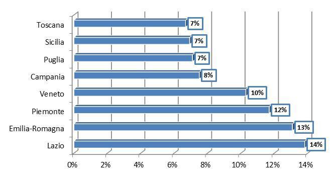 Le figure professionali che «entrano» in provincia Figura professionale Skill Avviamenti Quota % Addetto al customer service 2. Medium Level 3.