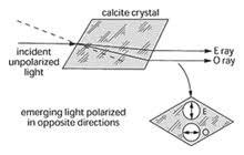 Polarizzazione per birifrangenza Un materiale si dice birifrangente se attraversato dalla luce lungo certe direzioni, dà luogo contemporaneamente a due distinti raggi rifratti.
