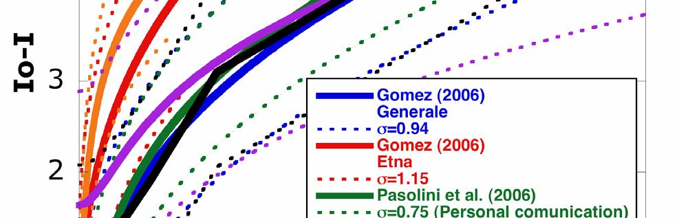 Nel tentativo di voler confrontare la mappa ottenuta con la valutazione di MPS04 si è proceduto con la trasformazione dei valori di intensità in valori di amax.