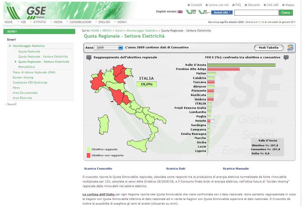 SIMERI Fase 1: l applicazione informatica Monitoraggio dello stato di raggiungimento degli obiettivi regionali: Produzione Normalizzata Rapporto FER/CIL = 20,1 % (Italia 2010) (Obiettivo PAN Italia