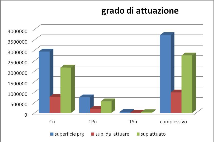 19) Superficie lorda a destinazione abitativa ancora da costruire già prevista nel piano urbanistico comunale (mq) = 975.