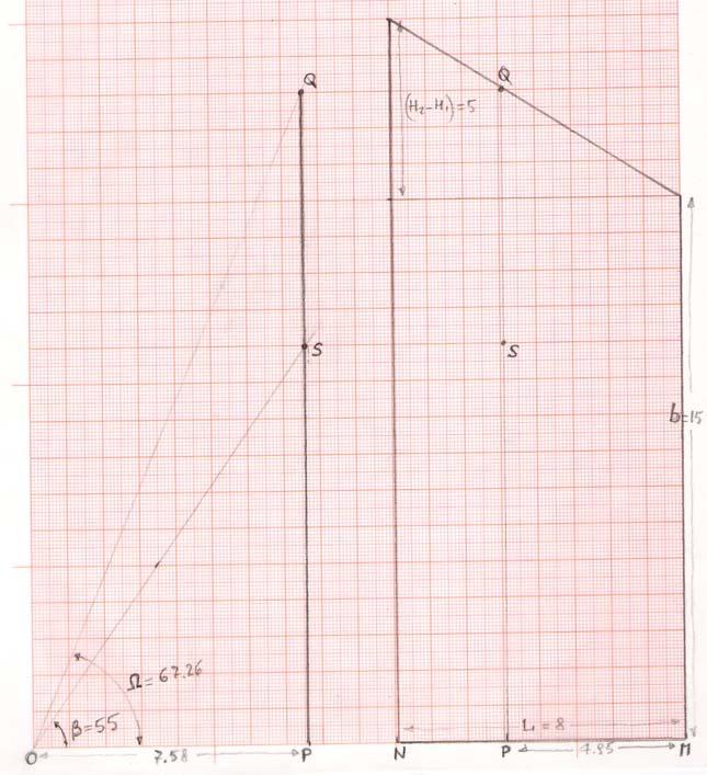 93) Tenendo conto del coefficiente angolare m della retta passante per e, le coordinate del punto P sono: ( y y ) m x y m = = 1.73 xp = = 7. 47 y P = x P tanγ = 1.