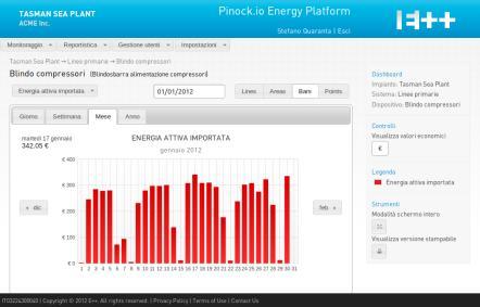 The company Il servizio followup Un analisi approfondita per permettere al cliente di monitorare nel tempo l andamento dei propri consumi energetici energy Installazione efficiency dei moduli di