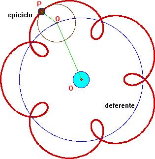 faosa ela (aleno secondo il acconto che ne fa un aico di Newton, Willia Stukeley).