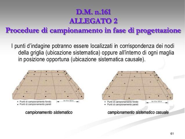 CAMPIONAMENTO