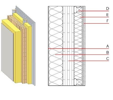 minerale/fibra di legno intonaco Spessore muro = Composizione =