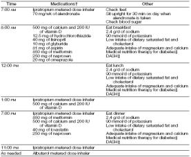 Schema terapeutico giornaliero basato sulle linee-guida di pratica clinica 13 diverse molecole 18 somministrazioni + terapia al bisogno