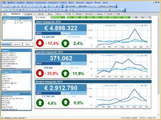 EASY BI IN DETTAGLIO Funzionalità Comuni a tutti i moduli Dashboard La sezione Dashboard presente in ciascuno dei moduli di EasyBI