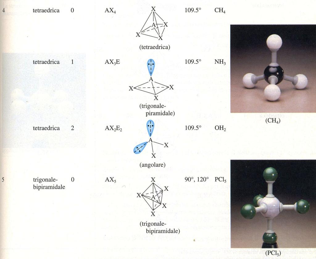 n totale di coppie di e - geometria ideale di riferimento n di coppie