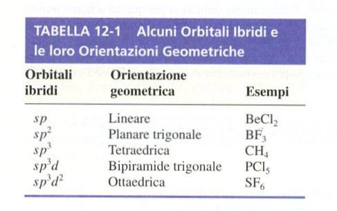 Ibridizzazionisp 3 d ed