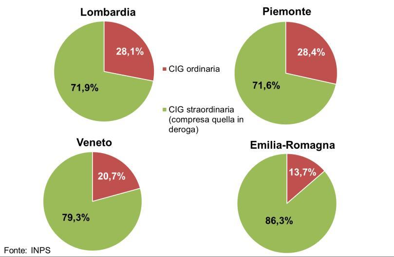 9 Cassa Integrazione Guadagni (2014) 9.