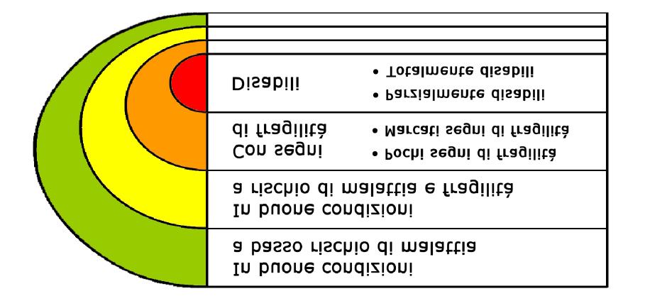 Costruire specifici percorsi di promozione della salute e di prevenzione per specifici gruppi