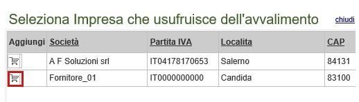 Il Sistema creerà una riga nella sezione Ausiliarie con l indicazione della ditta Ausiliata: Indicare quindi il codice fiscale dell Ausiliaria ; il Sistema compilerà