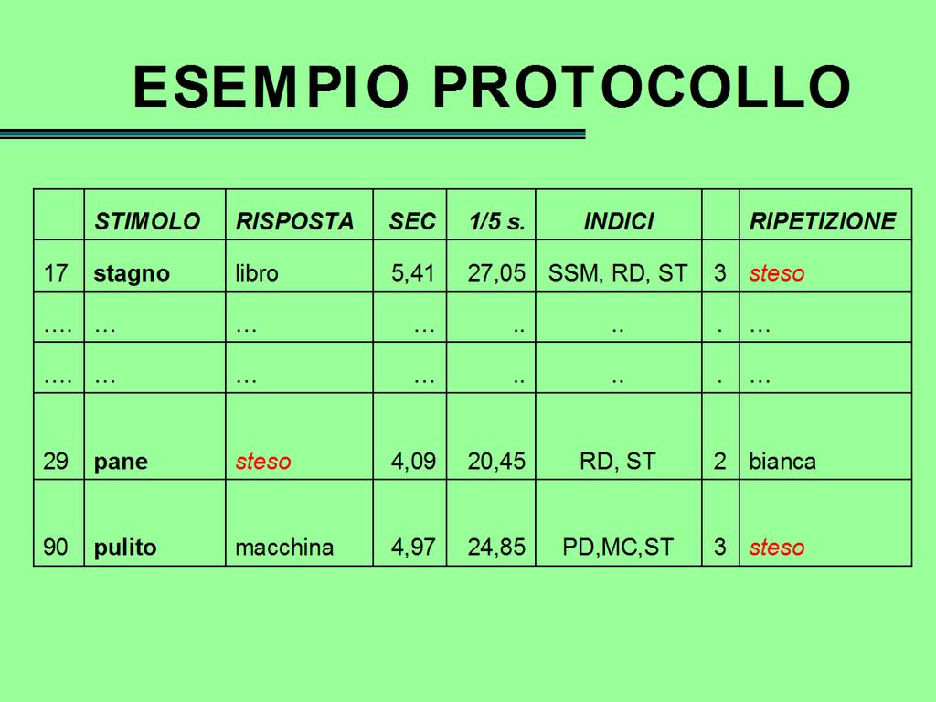 ESPERIMENTO