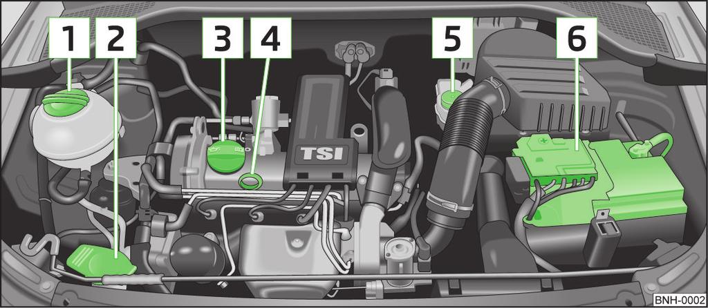 131 Leva di sbloccaggio per cofano motore/leva di sbloccaggio Controllare che il cofano motore sia chiuso correttamente. Non aprire mai il cofano motore tramite la leva di sbloccaggio» fig. 131.