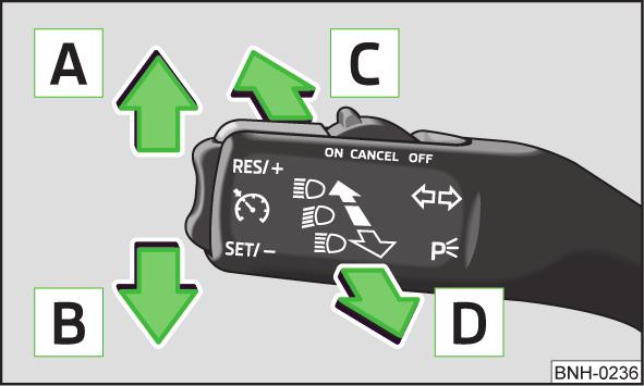 Indicatori di direzione e abbaglianti Fig. 22 Leva di comando: Comando indicatori di direzione e abbaglianti Avvertenza Gli abbaglianti possono essere inseriti se sono attivate le luci anabbaglianti.