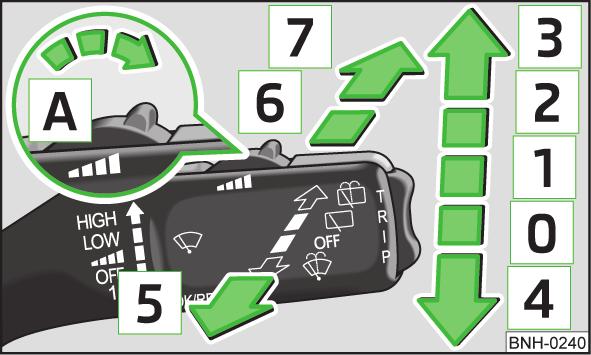 Azionare impianto tergi-lavacristallo Fig. 32 Leva di comando: Posizioni dell'impianto tergi-lavacristallo a pagina 46. Posizioni della leva di comando» fig.