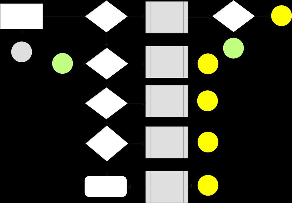 Processo - Reclutamento del personale Predisposizione del Piano annuale occupazionale Individuazione delle figure per le quali attivare le procedure di reclutamento Procedura di mobilità?