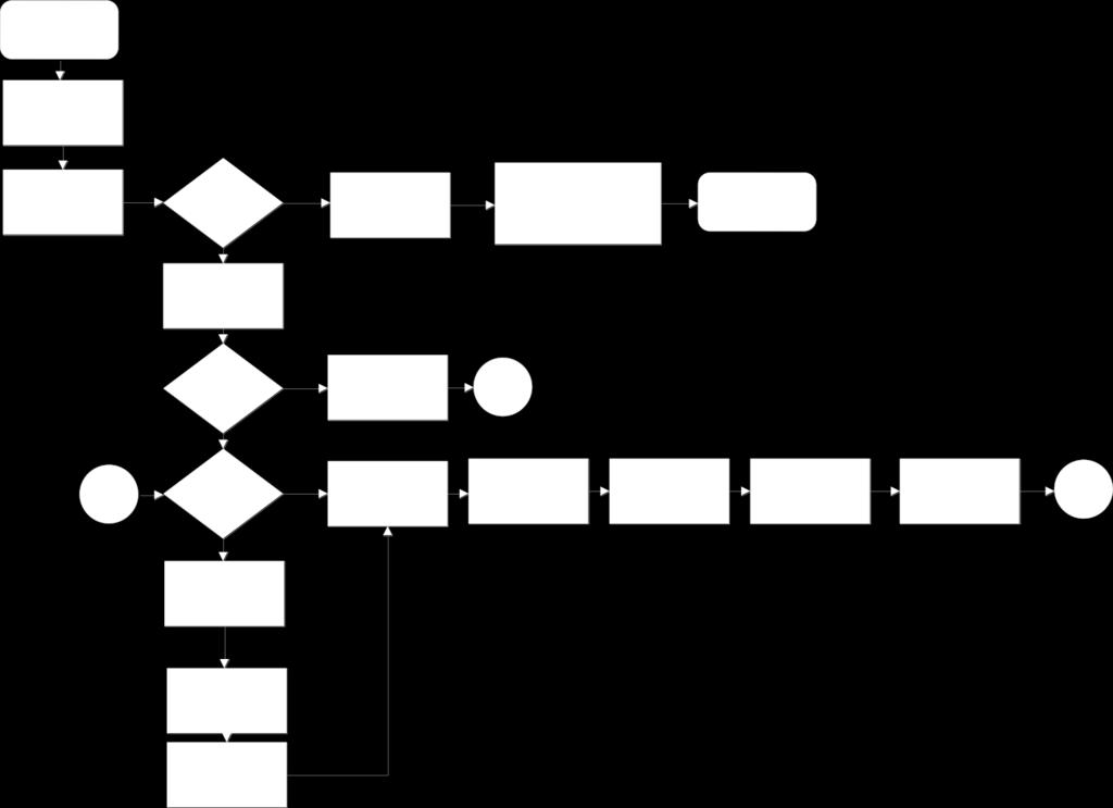 Segretario di commissione Commissione giudicatrice Sub - Processo - Lavori della commissione Esame documenti di selezione e dell'elenco dei candidati ammessi 8 Verifica di compatibilità dei