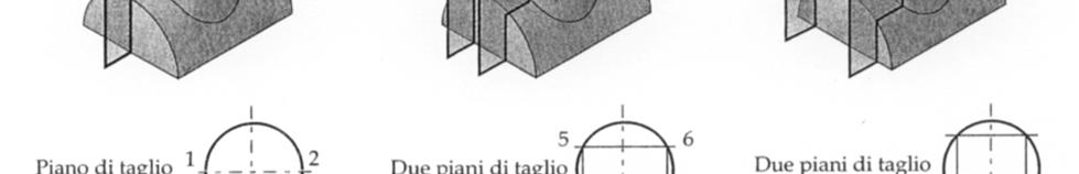 per trovare A 3 per trovare C 3 15 Compenetrazione tra solidi di rivoluzione Intersezione di cilindri ad assi ortogonali Metodo dei piani ausiliari 1 a) il