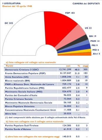 I RISULTATI DELLA PRIMA LEGISLATURA 18