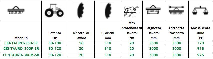 CENTAURO Coltivatore a dischi Vibroflex CENTAURO Vibroflex è un coltivatore a dischi portato, leggero, a corpi di lavoro indipendenti (sistema VIBROFLEX) adatto alla preparazione superficiale del