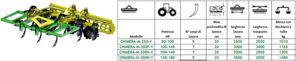 CHIMERA-M Versione Y con rullo a gabbia Il coltivatore pesante CHIMERA con dischiera copri solco e Rullo a gabbia, ideale per la lavorazione di