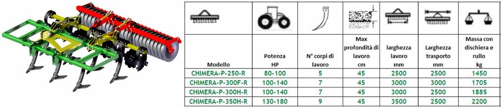 Versione R con rullo Packer gommato Il coltivatore pesante CHIMERA con dischiera copri solco e Rullo Packer gommato, ideale per terreni sia leggeri che pesanti,