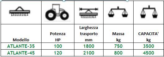 ATLANTE Carrello universale ATLANTE è un carrello porta attrezzi universale utilizzato per l'attacco di qualsiasi tipo di attrezzo di tipo portato.