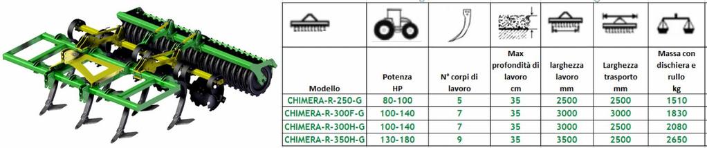 CHIMERA-R Versione G con rullo Packer dentato Il coltivatore pesante CHIMERA con dischiera copri solco e Rullo Packer dentato, ideale per terreni sassosi ed umidi