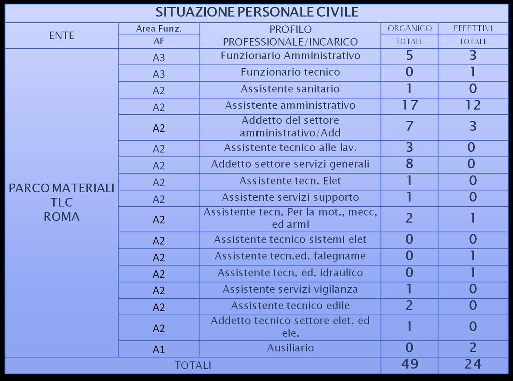 . RILOCAZIONE DEL