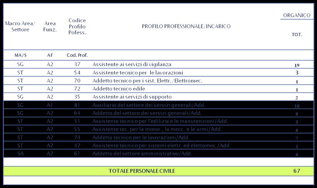 PLOTONE INFRA DEL REPARTO SPT. GEN.