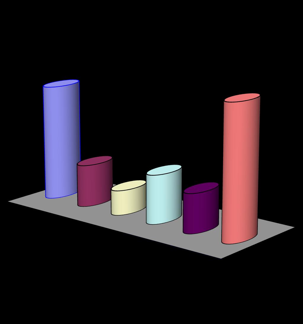 Provenienza degli iscritti al servizio Grafico provenienza degli iscritti al