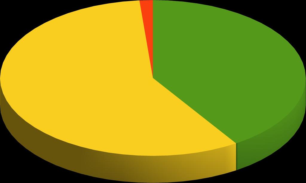 Valutazione complessiva del corso 58% 1% 41% 1 insoddisfacente 2 sufficiente 3 buono 4 ottimo vuoto Tra i suggerimenti su argomenti da trattare all'interno dei corsi di +COMMUNITY Enti Locali sono