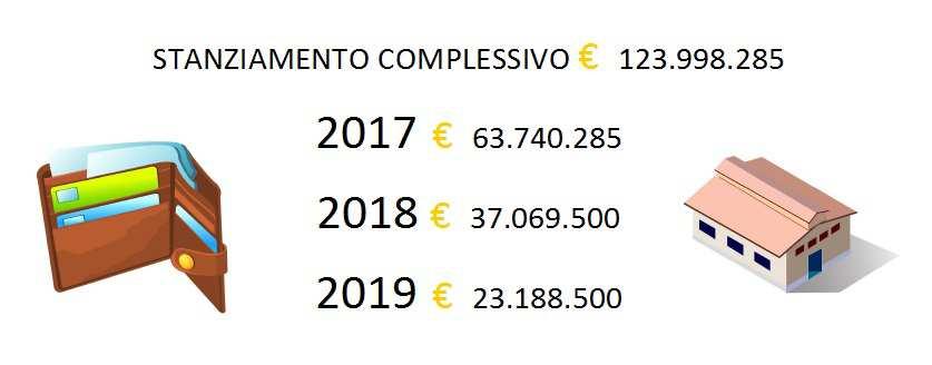 BILANCIO DI PREVISIONE SPESE INVESTIMENTI PREVISTI NEL TRIENNIO Spese per investimenti 2017 63.