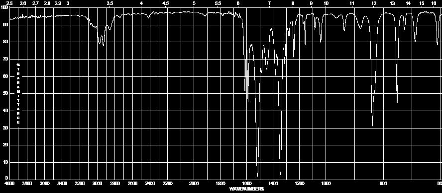 17. Nitroderivati (-NO 2 ) Spettroscopia infrarossa N=O stretching (simmetrico and antisimmetrico) due bande a 1300-1380 cm -1